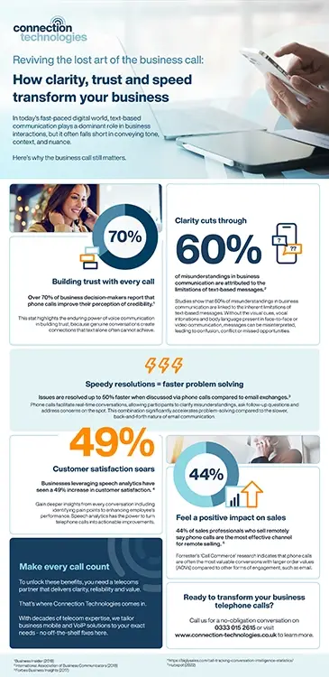 infographic