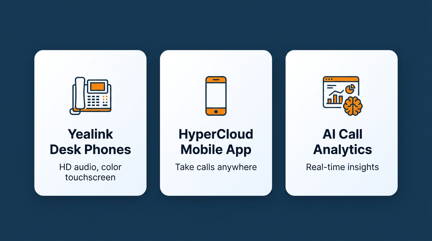HyperCloud phone system components — Yealink desk phones, mobile app and AI call analytics