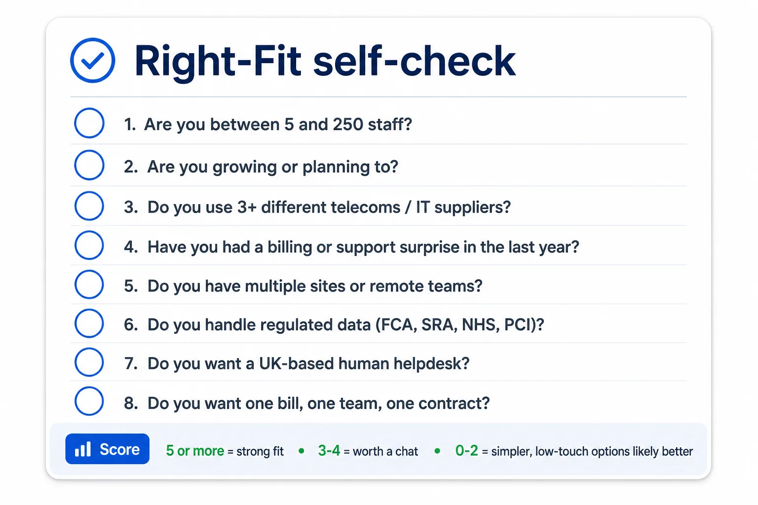The Right-Fit self-check &mdash; an 8-question scorecard with checkboxes covering staff size, growth, supplier sprawl, billing surprises, multi-site, regulated data, UK helpdesk and single-bill preference