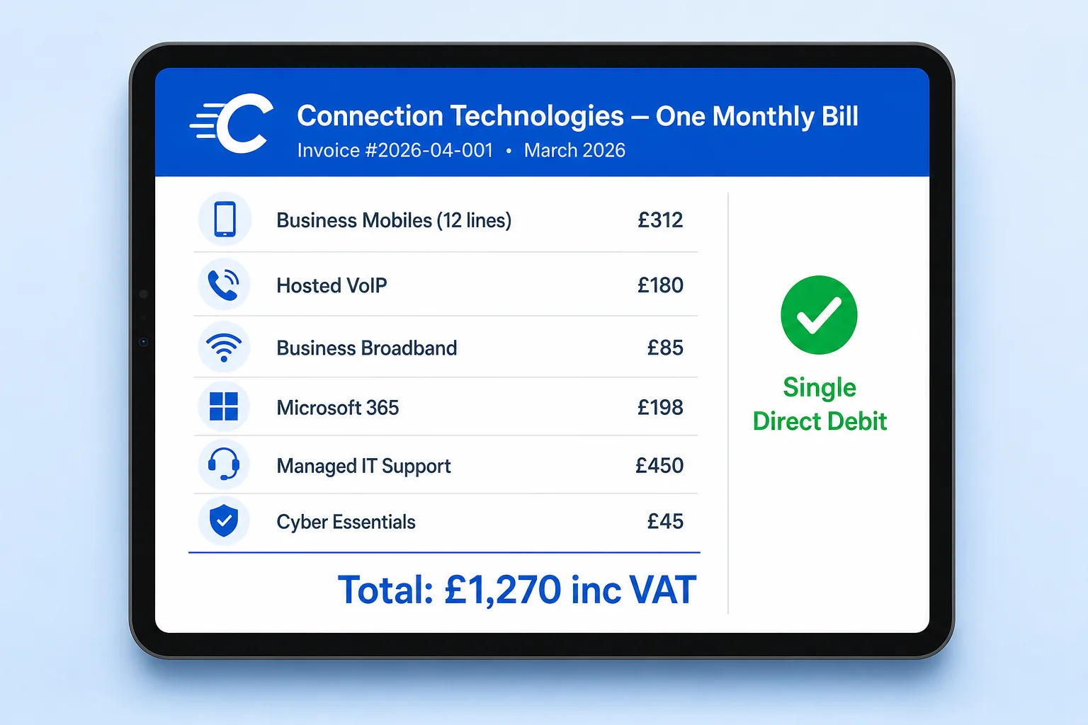 Single consolidated Connection Technologies monthly invoice covering business mobiles, hosted VoIP, business broadband, Microsoft 365, managed IT support and Cyber Essentials with one direct debit total