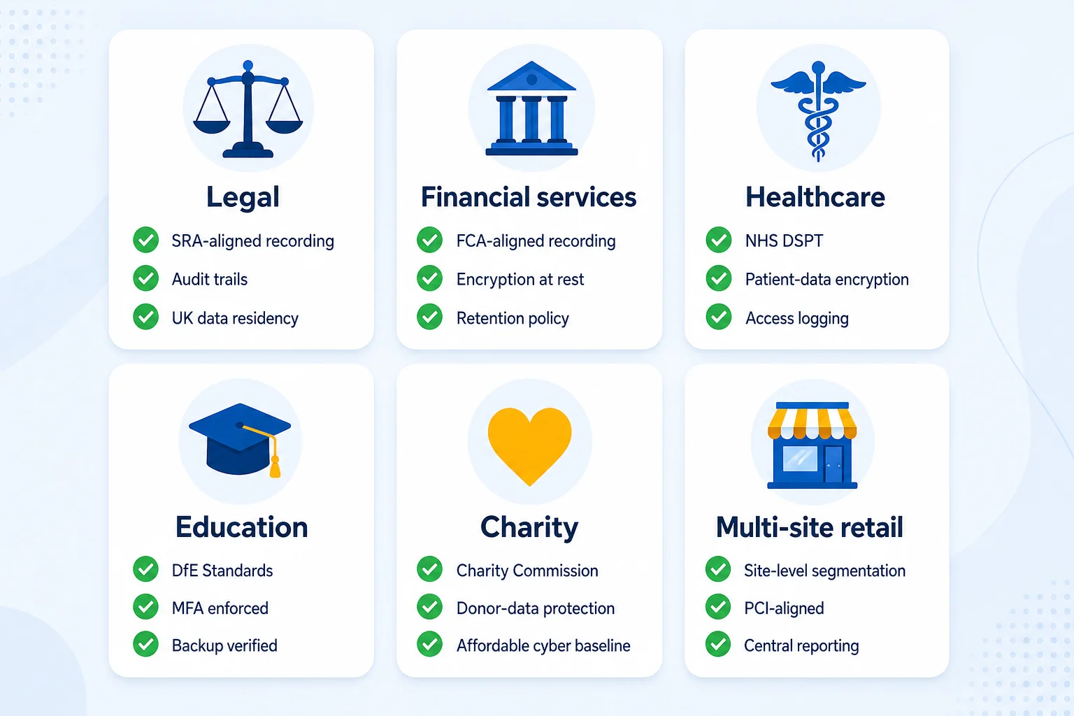 Vertical compliance scorecard showing legal, financial services, healthcare, education, charity and multi-site retail with sector-specific compliance check-marks